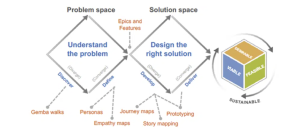 雙鑽石設計架構示意圖